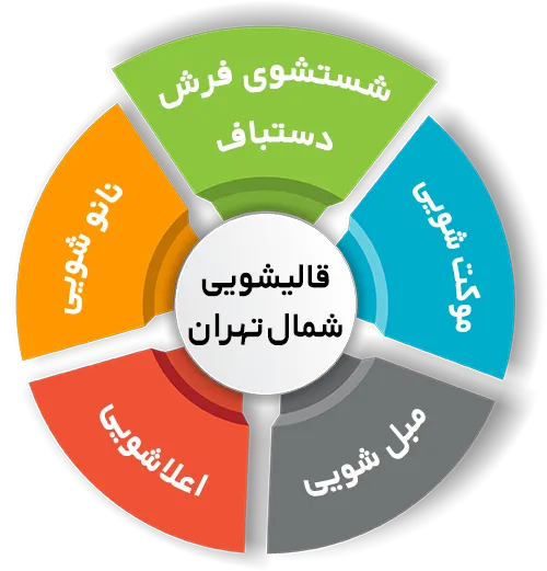 انواع خدمات در قالیشویی شمال تهران